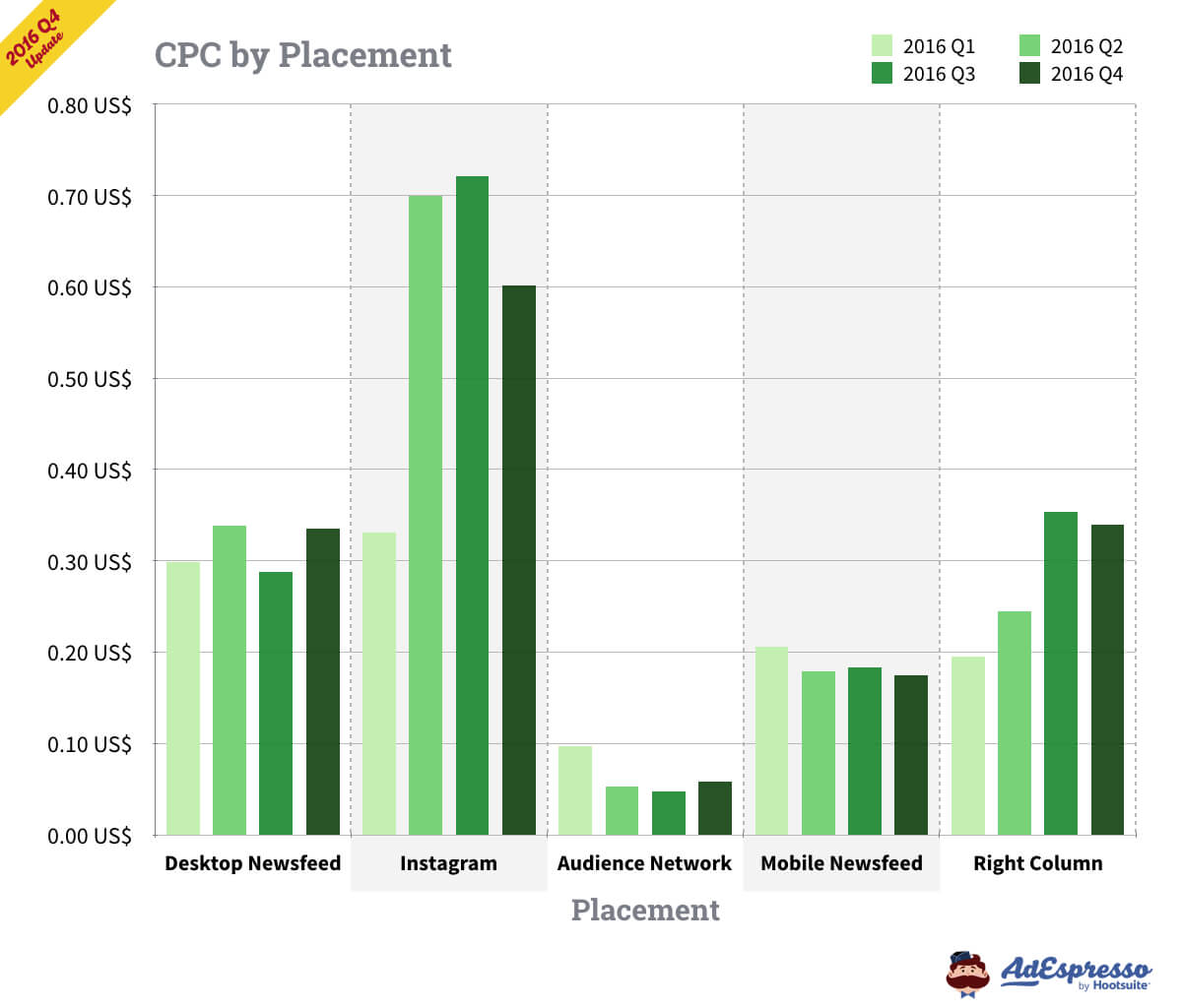 facebook ad cost