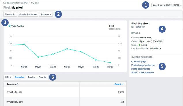 facebook pixel dashboard