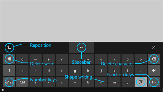 The eye control keyboard has buttons that let you reposition the keyboard, delete words and characters, a key to toggle shape writing, and a spacebar key.