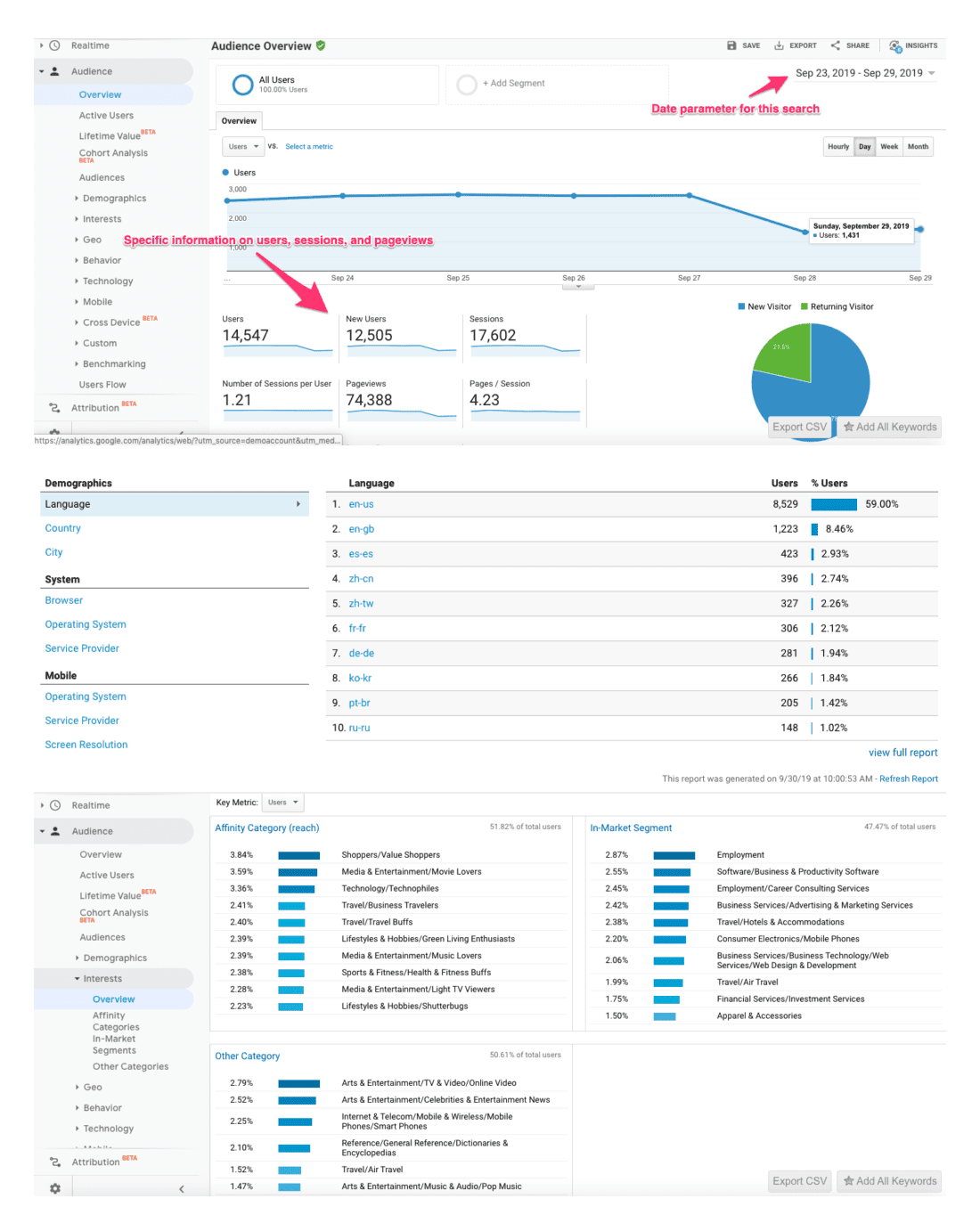 eCommerce advertising - screenshot google analytics Audiences report