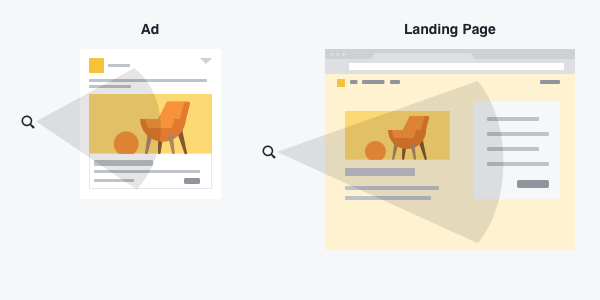 Screenshot of Facebook's landing page review graphic