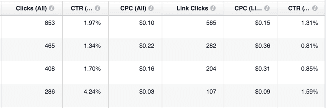 Facebook Ads Metrics - CTR