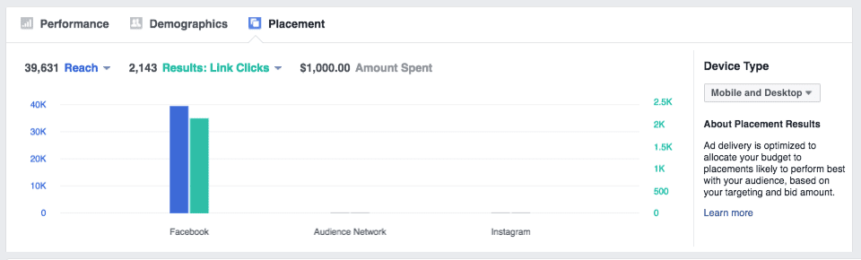 facebook placement results dashboard