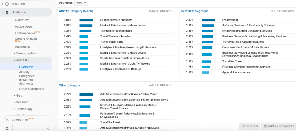 Google Analytics affinity and in-market segmentation