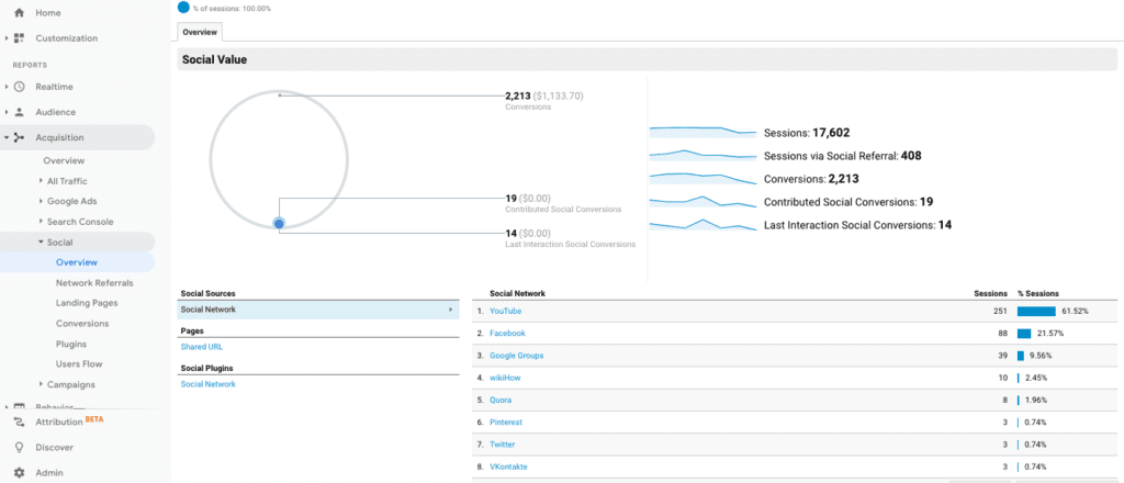 Google Analytics Social report