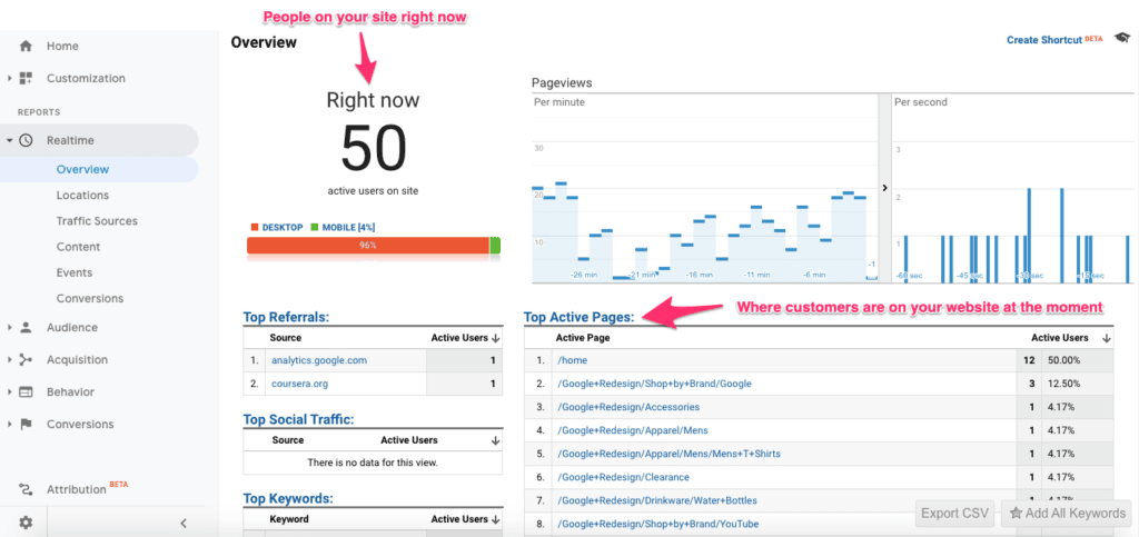 Google Analytics Realtime report