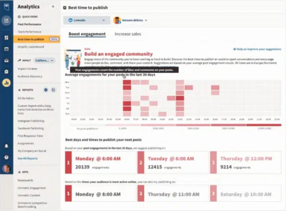 Hootsuite's Best Time to Publish feature