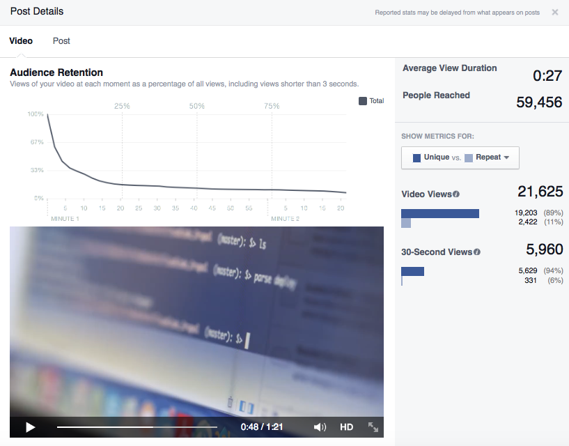 Facebook video analytics - audience retention graph