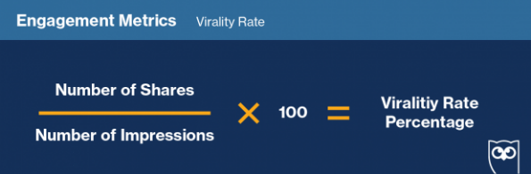 Virality rate calculation