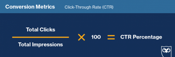 CTR calculation